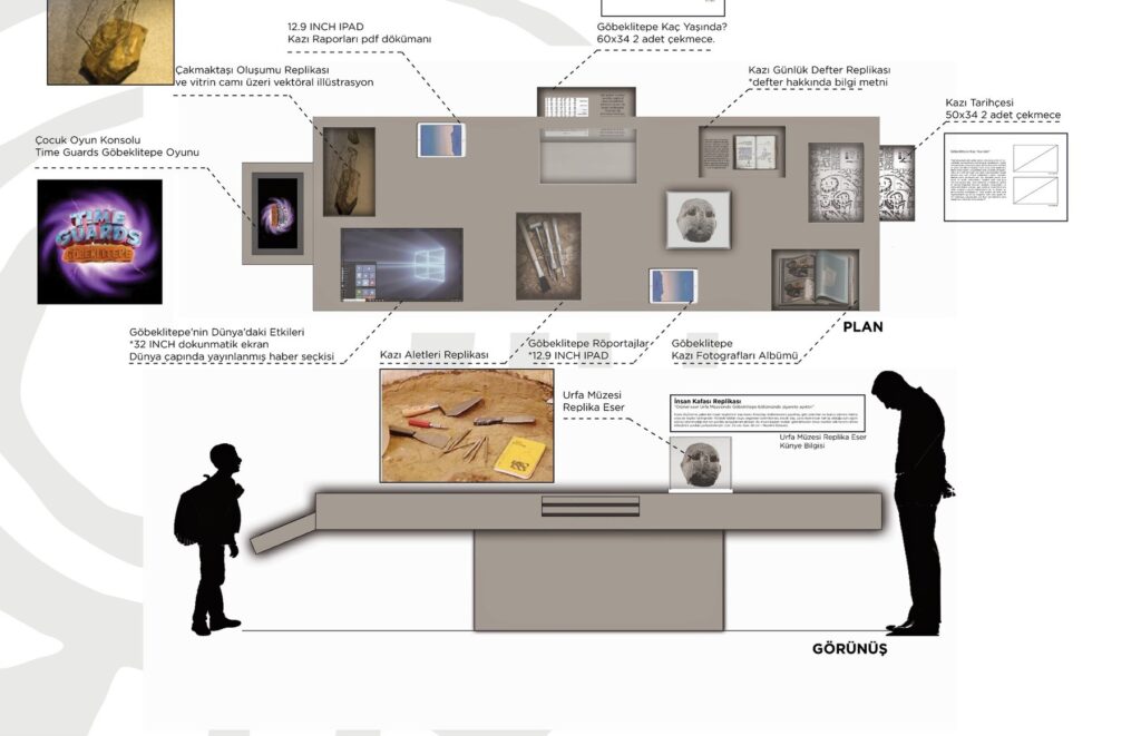Göbeklitepe Ziyaretçi Merkezi teşhir ünitesi plan ve görünüş çizimi — Manifesto Design & Architecture
